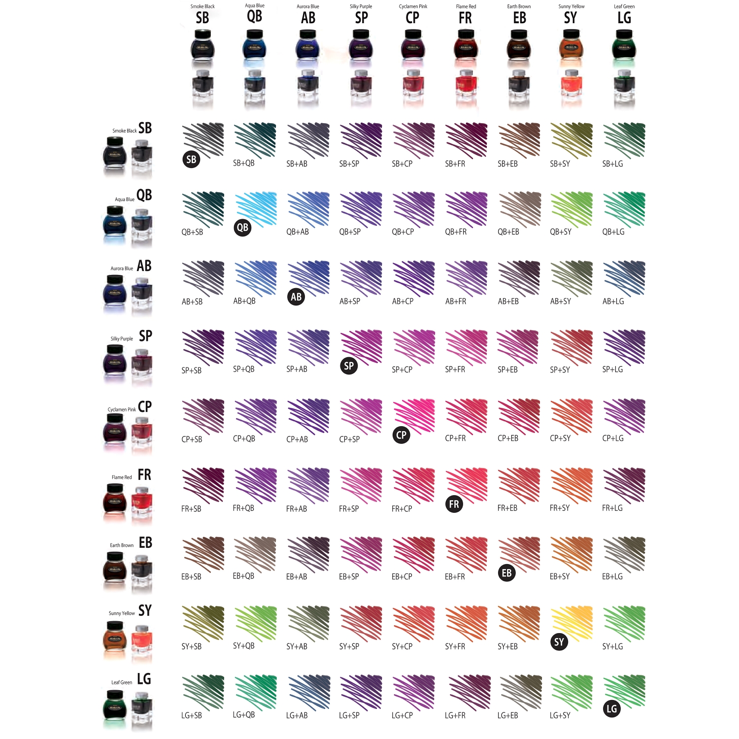 Imagine Produs Calimara Cerneala 60 ml Platinum Mixable Ink Aqua Blue